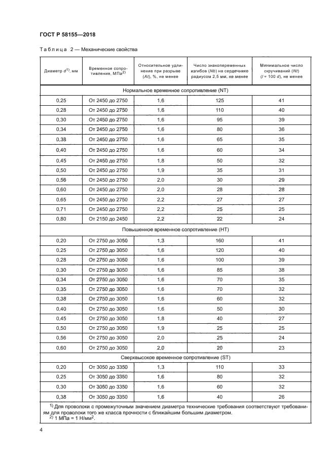 ГОСТ Р 58155-2018