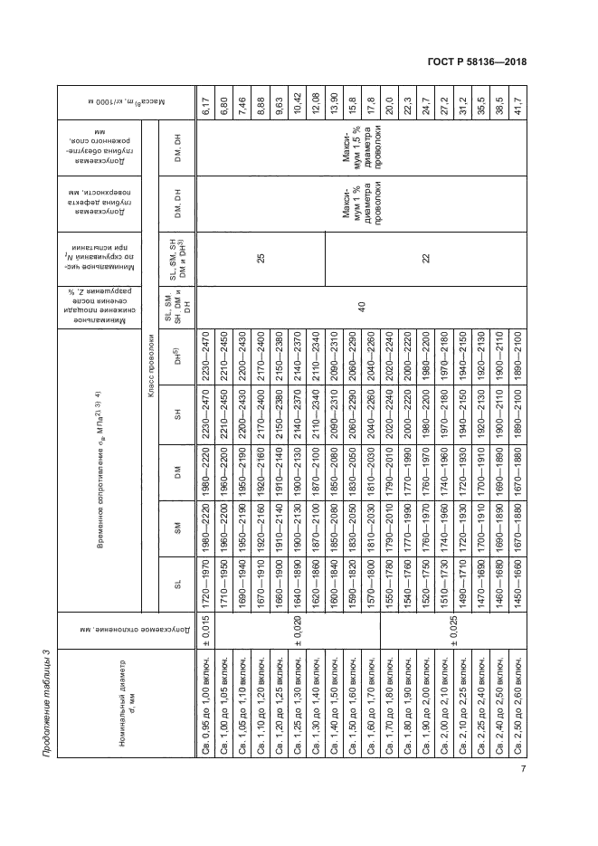 ГОСТ Р 58136-2018