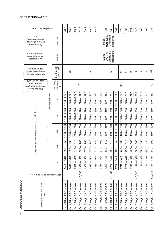 ГОСТ Р 58136-2018