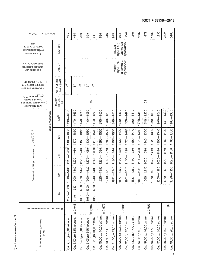 ГОСТ Р 58136-2018