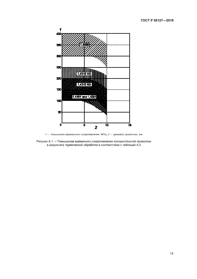 ГОСТ Р 58127-2018