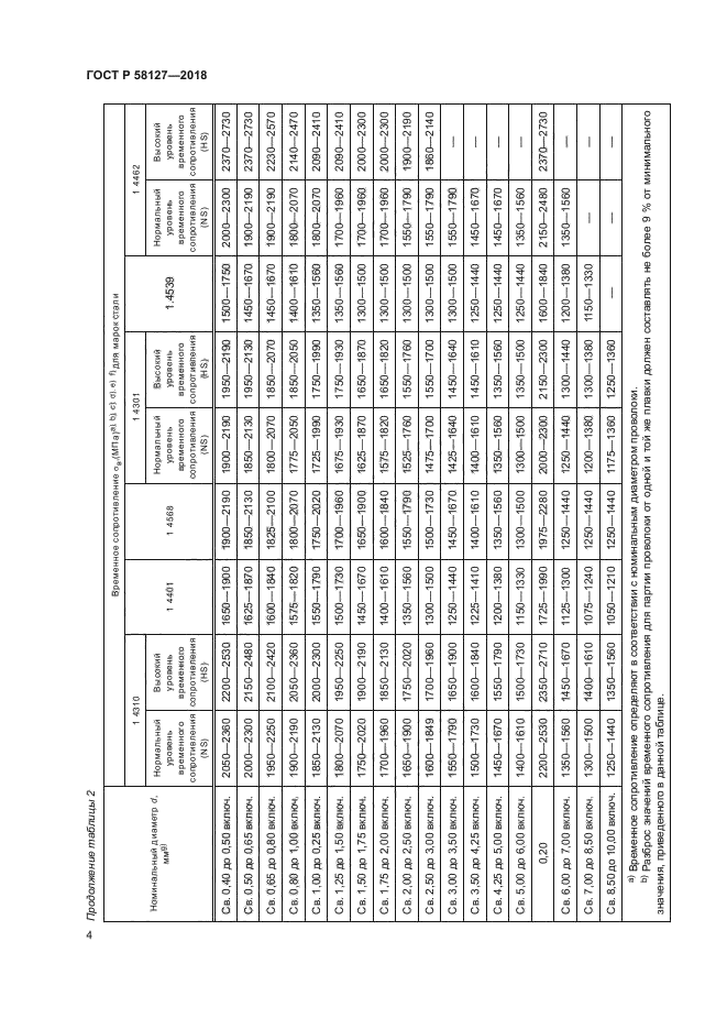 ГОСТ Р 58127-2018