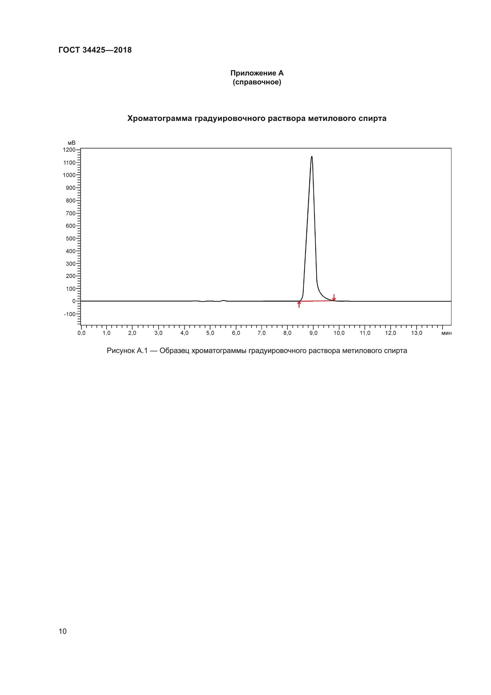 ГОСТ 34425-2018