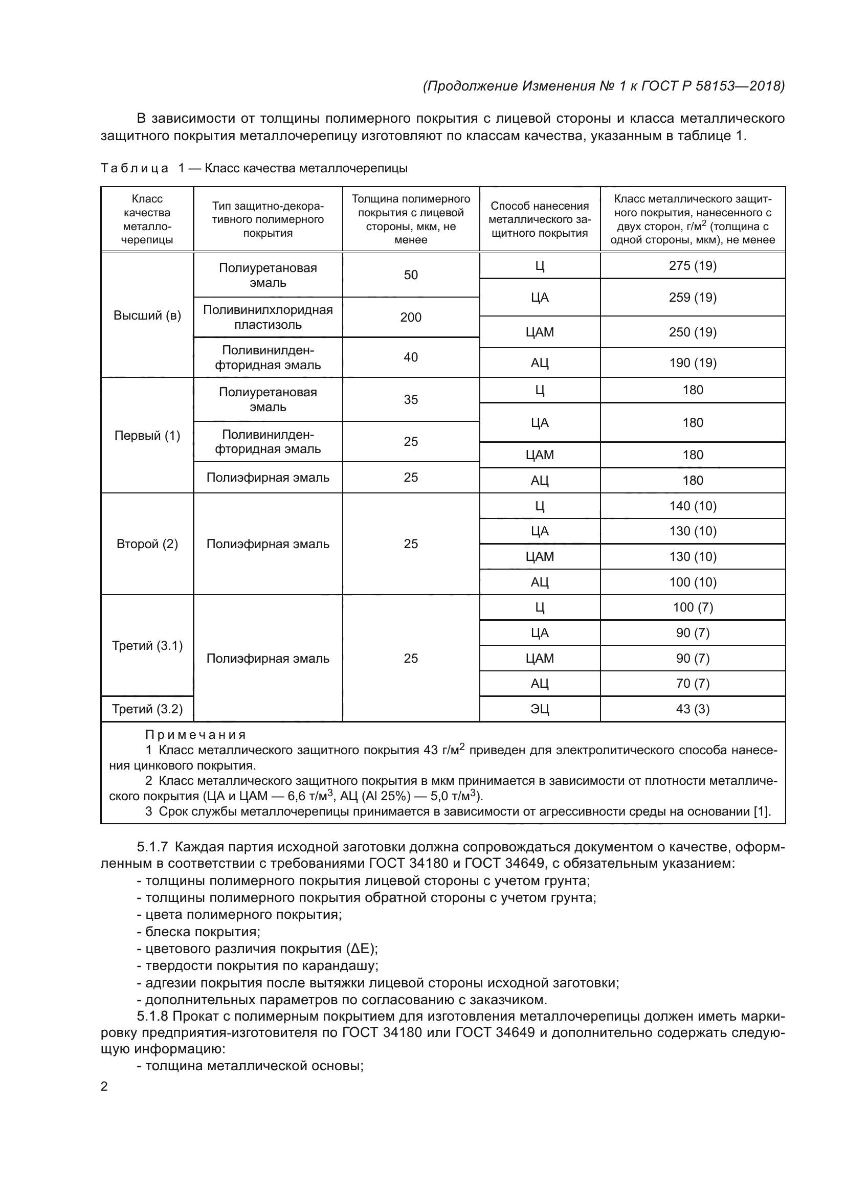 ГОСТ Р 58153-2018