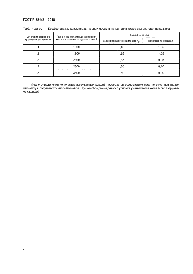 ГОСТ Р 58148-2018