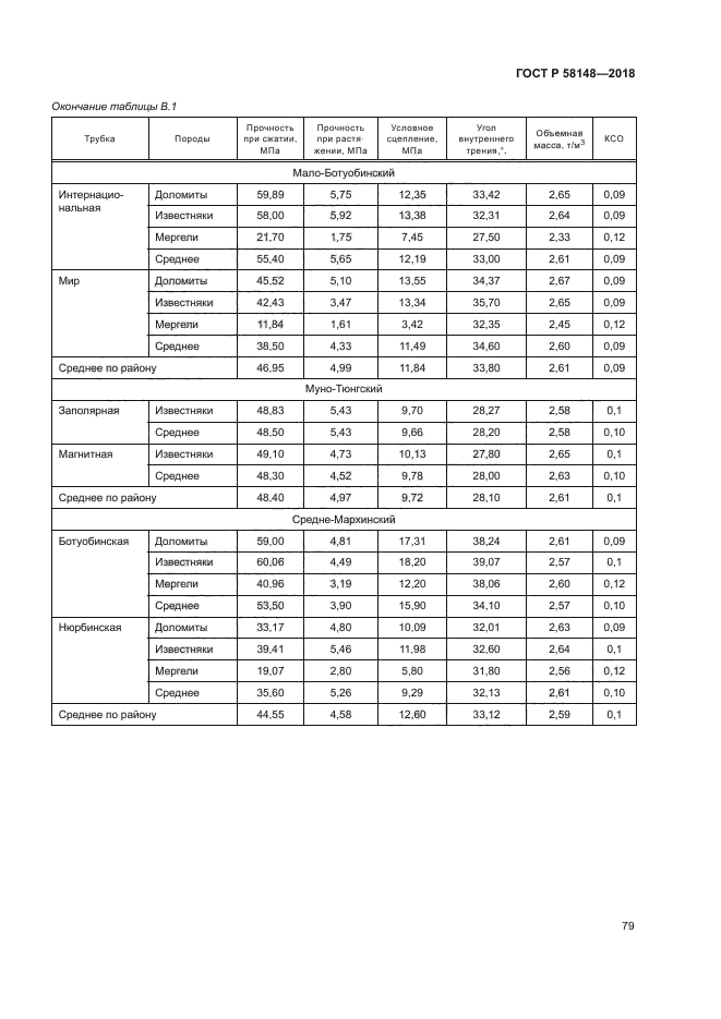 ГОСТ Р 58148-2018