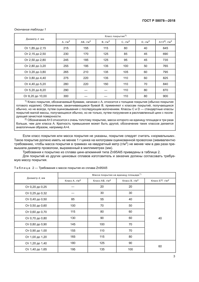 ГОСТ Р 58078-2018
