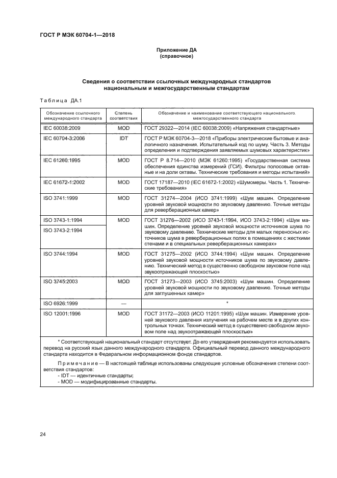 ГОСТ Р МЭК 60704-1-2018