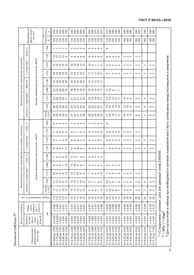 ГОСТ Р 58133-2018