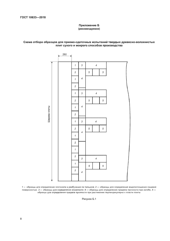 ГОСТ 10633-2018