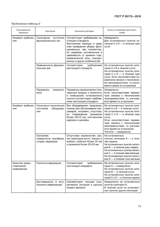 ГОСТ Р 58172-2018