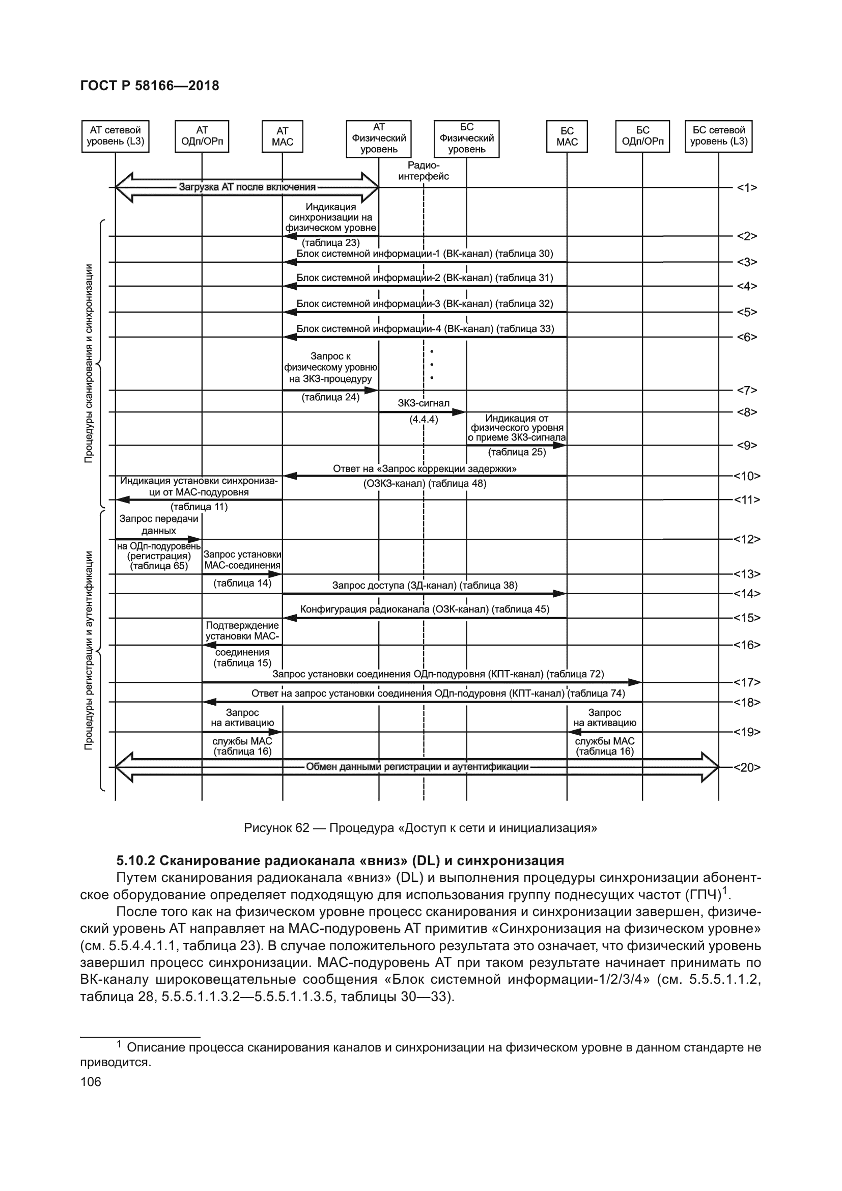 ГОСТ Р 58166-2018