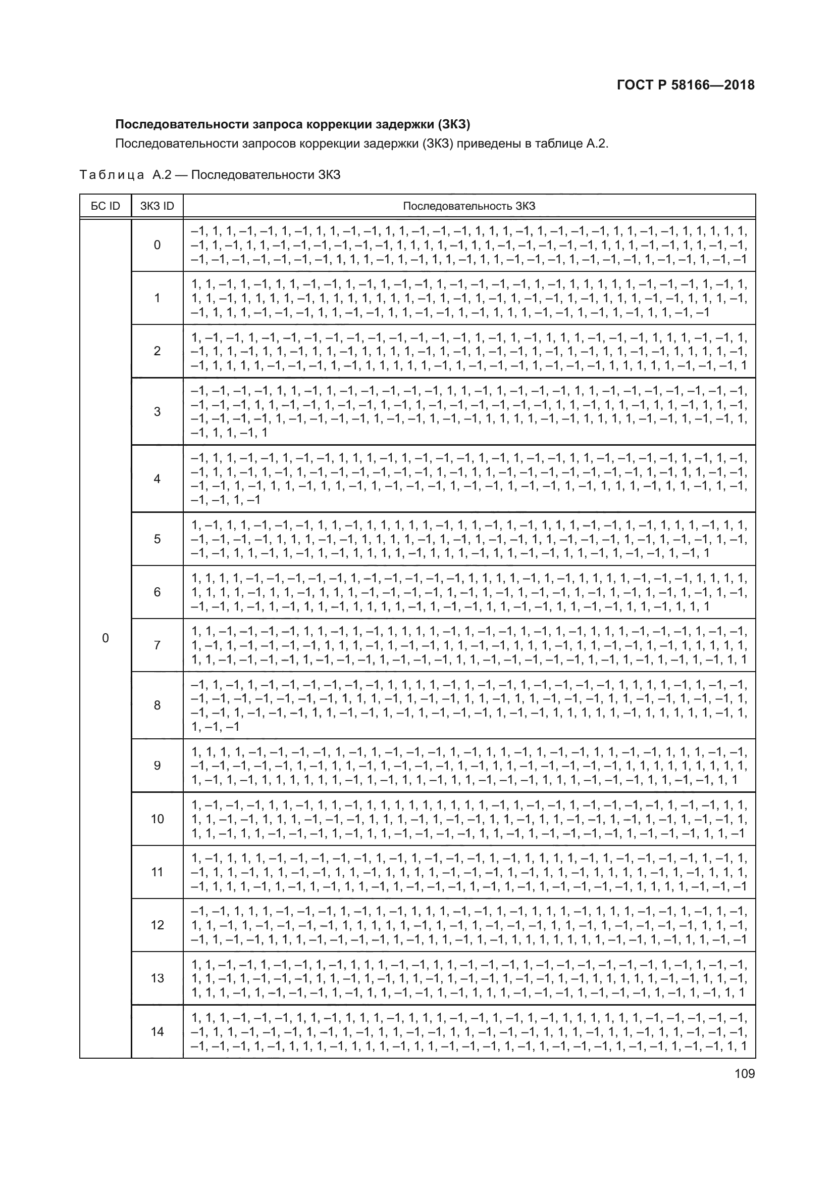 ГОСТ Р 58166-2018