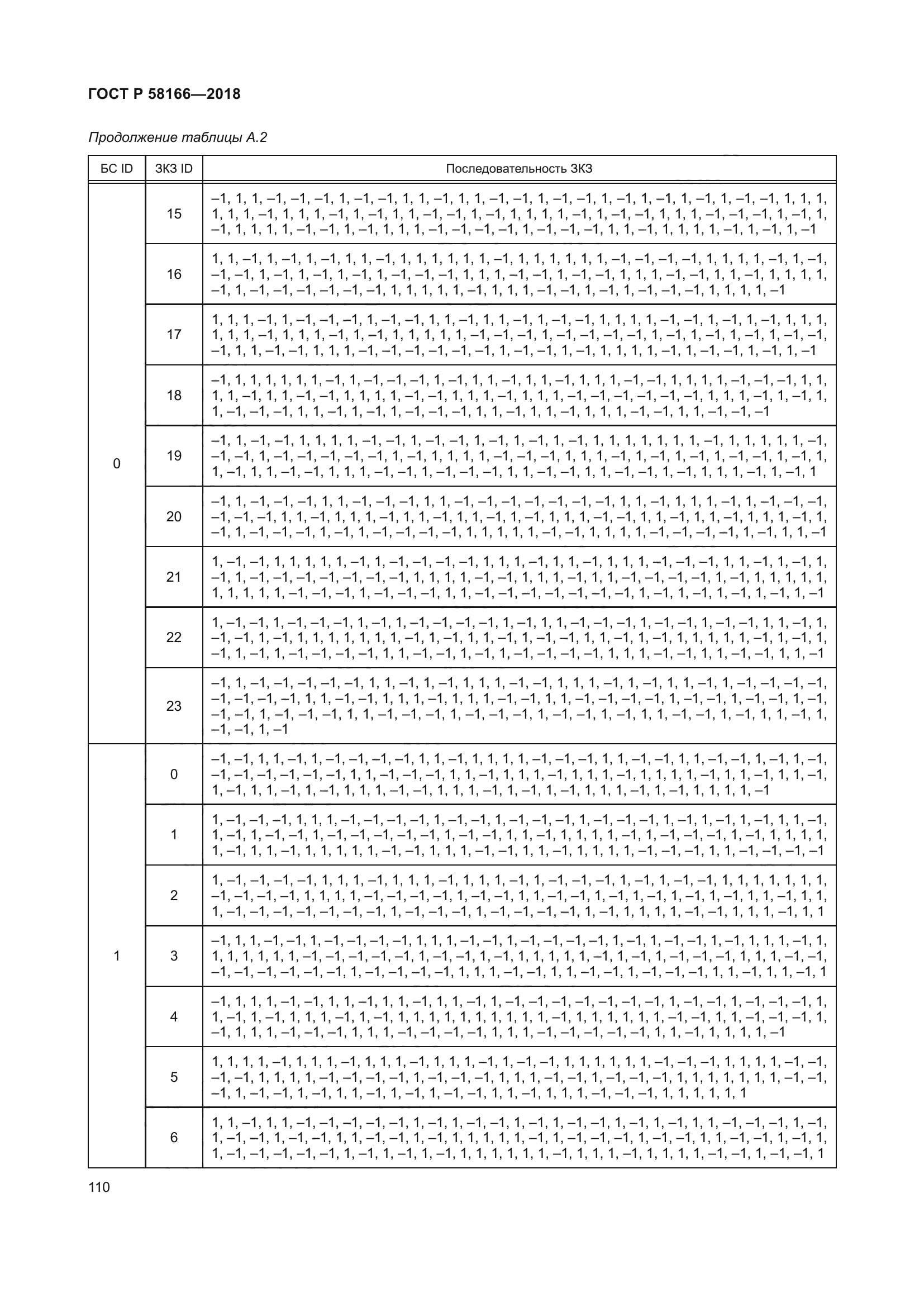 ГОСТ Р 58166-2018