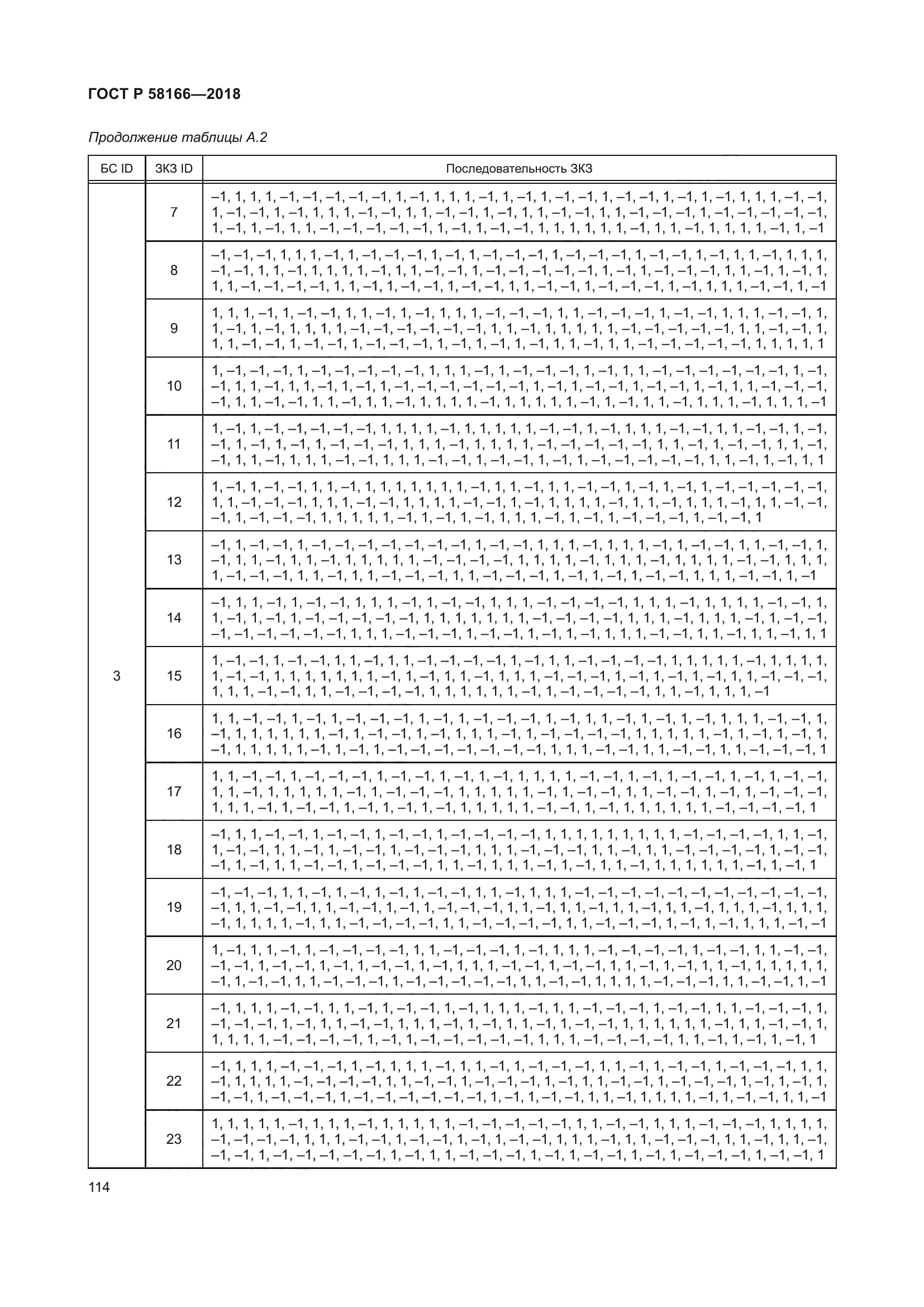 ГОСТ Р 58166-2018