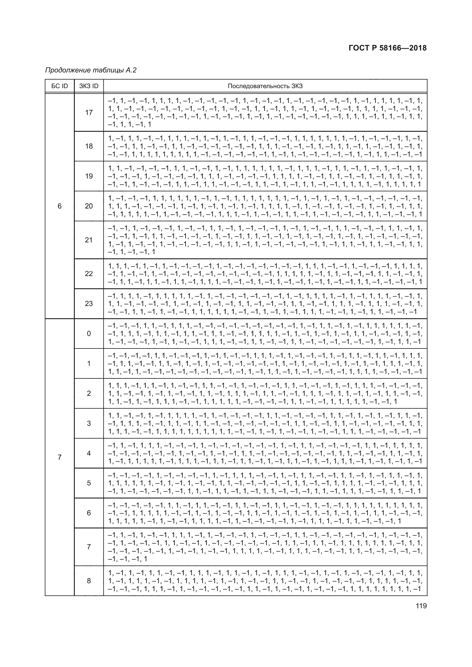 ГОСТ Р 58166-2018