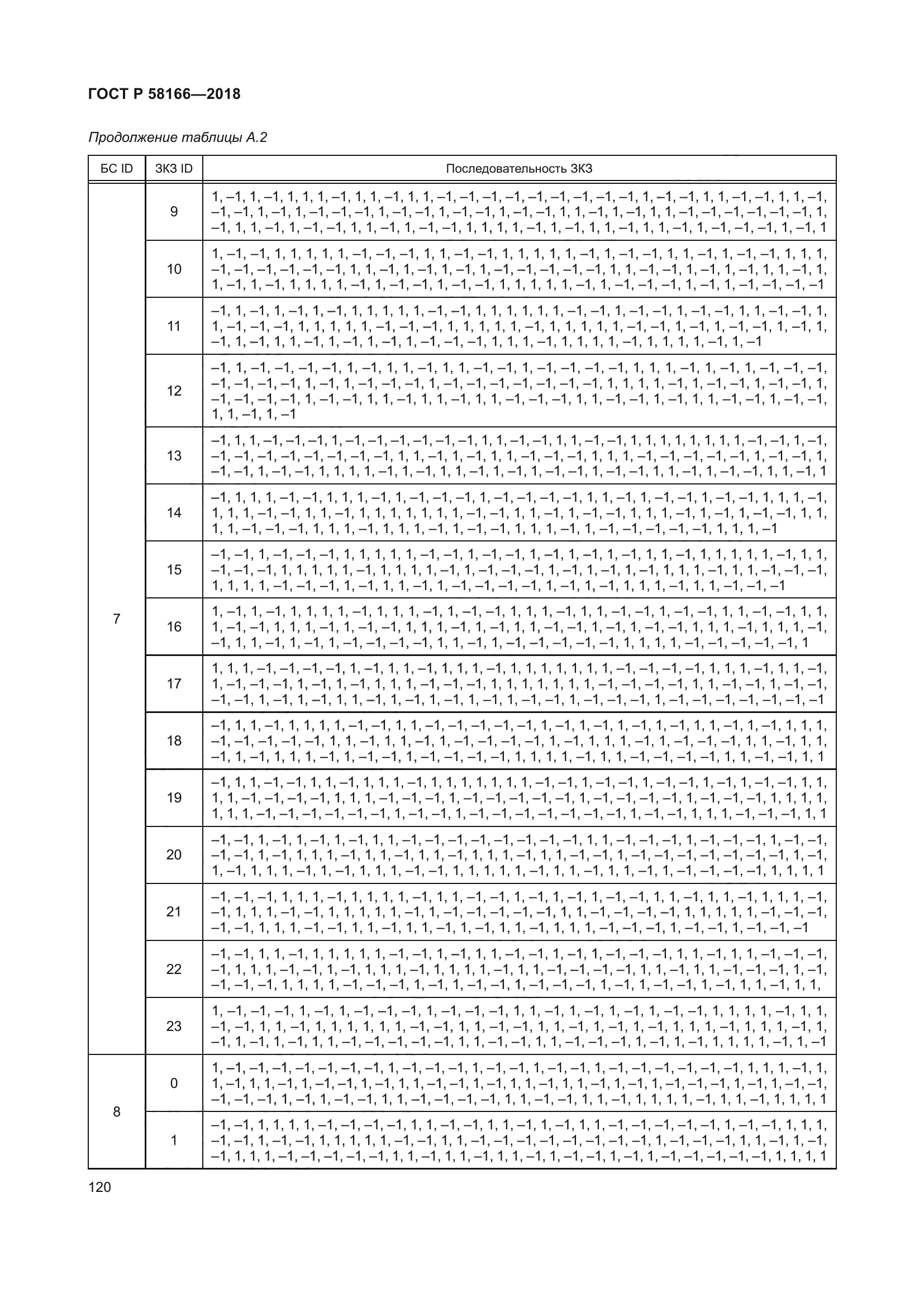 ГОСТ Р 58166-2018