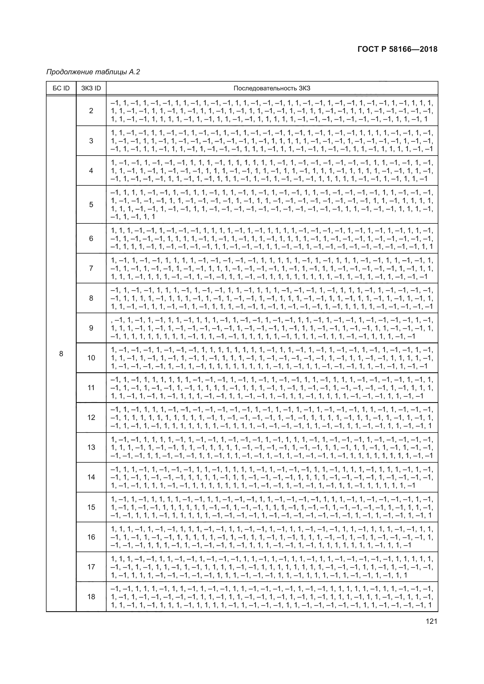 ГОСТ Р 58166-2018