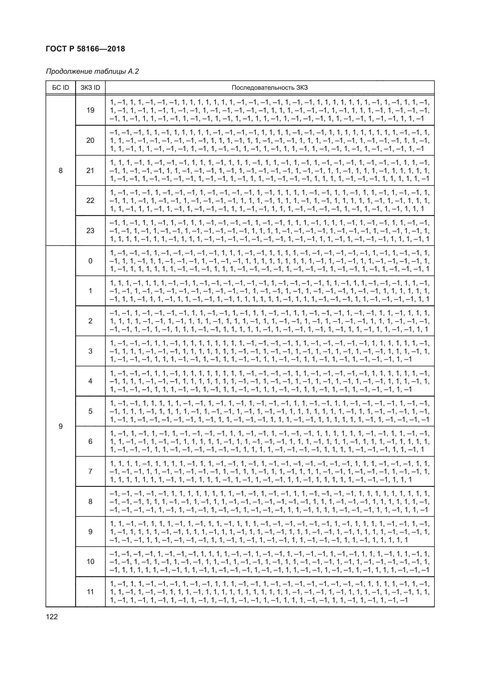 ГОСТ Р 58166-2018