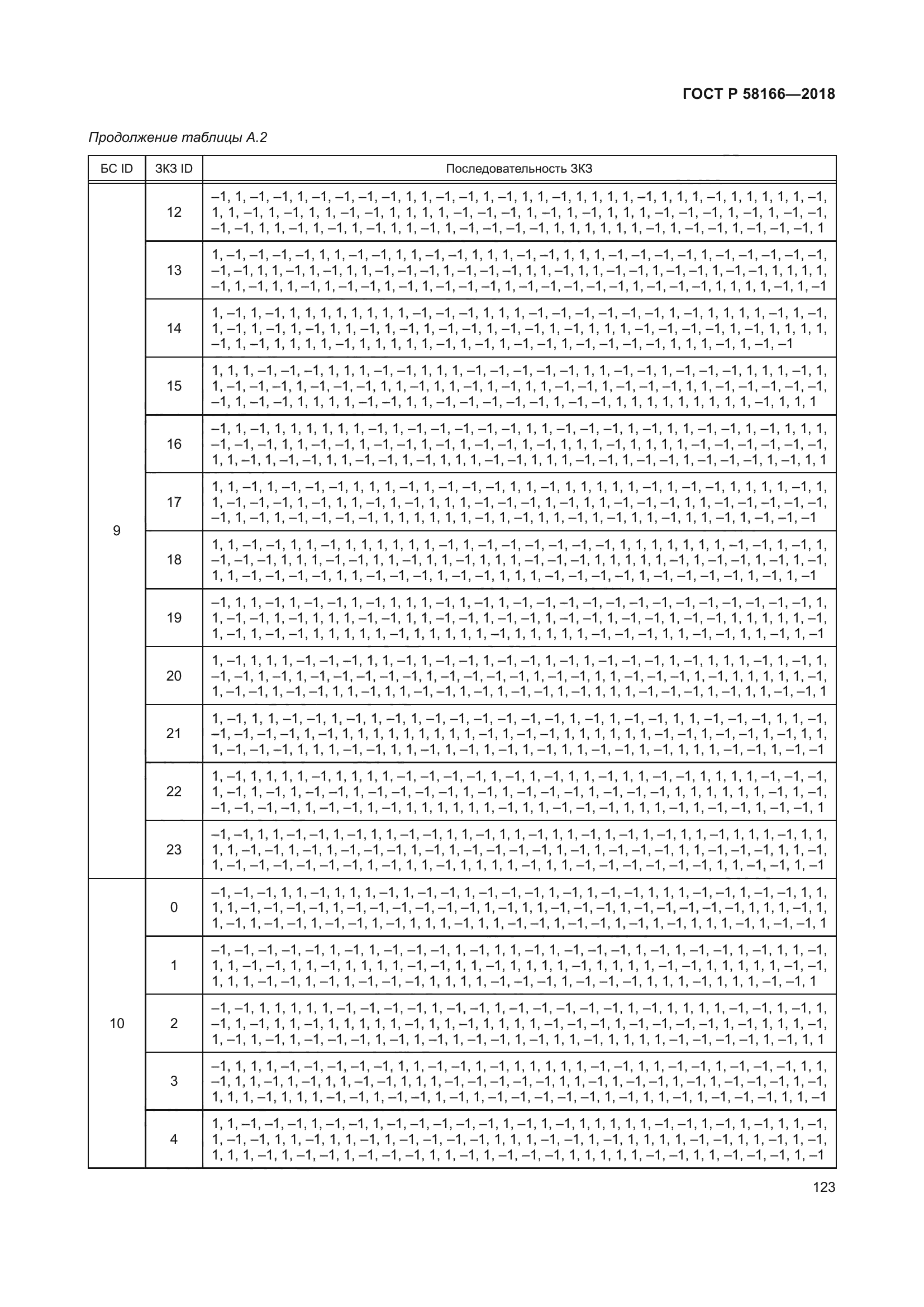 ГОСТ Р 58166-2018