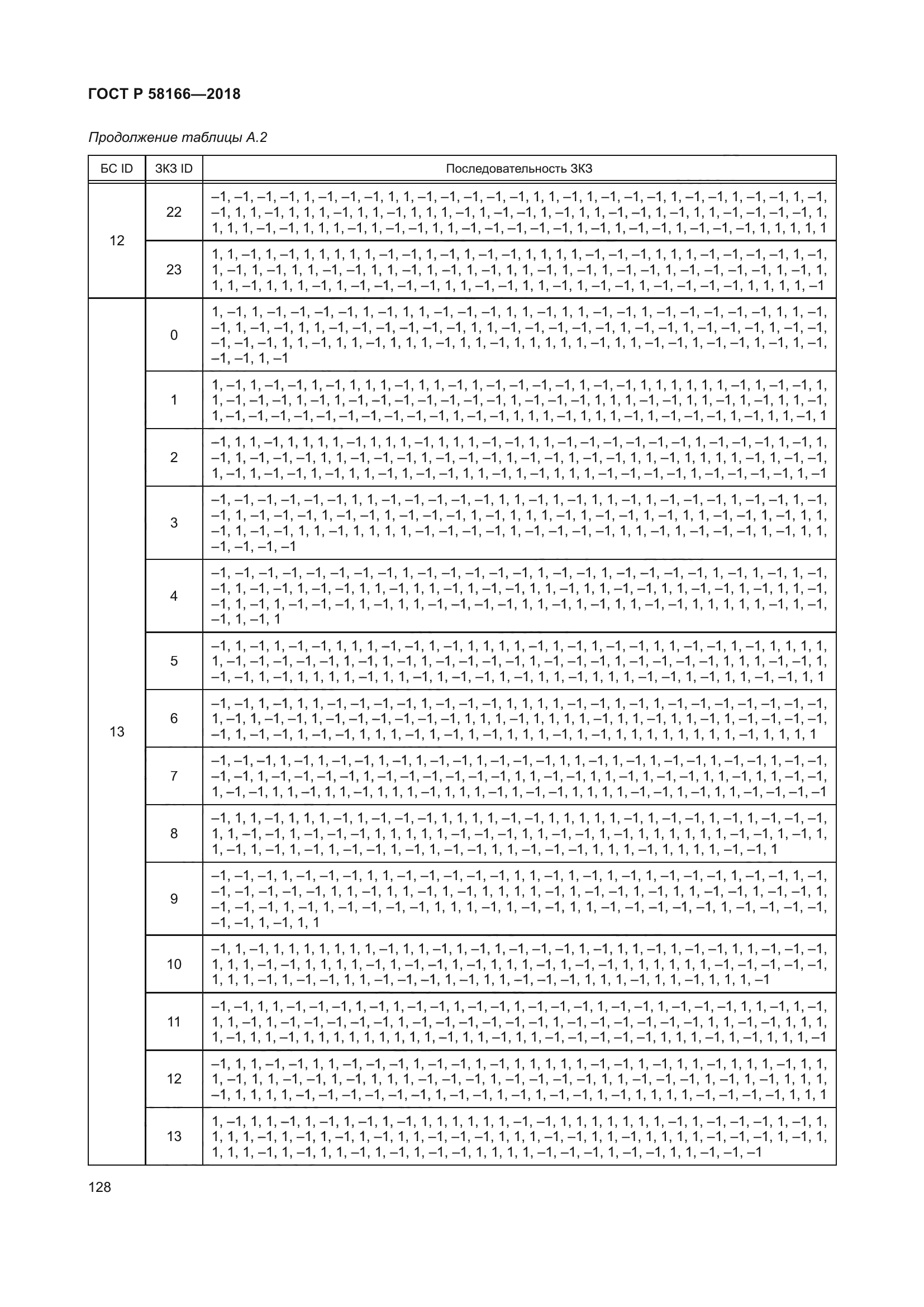 ГОСТ Р 58166-2018