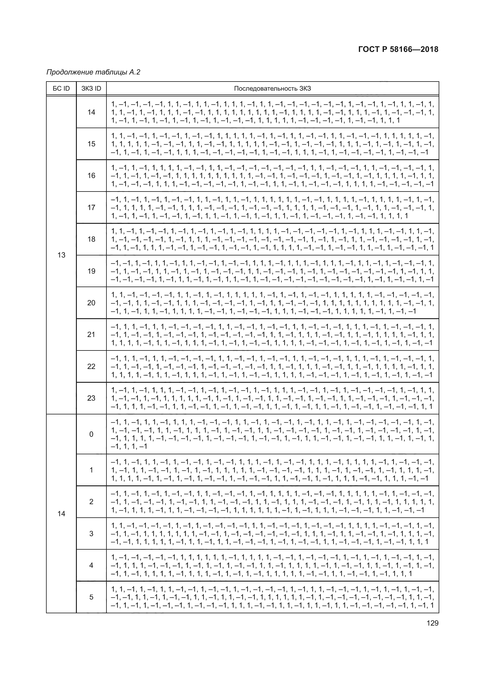 ГОСТ Р 58166-2018