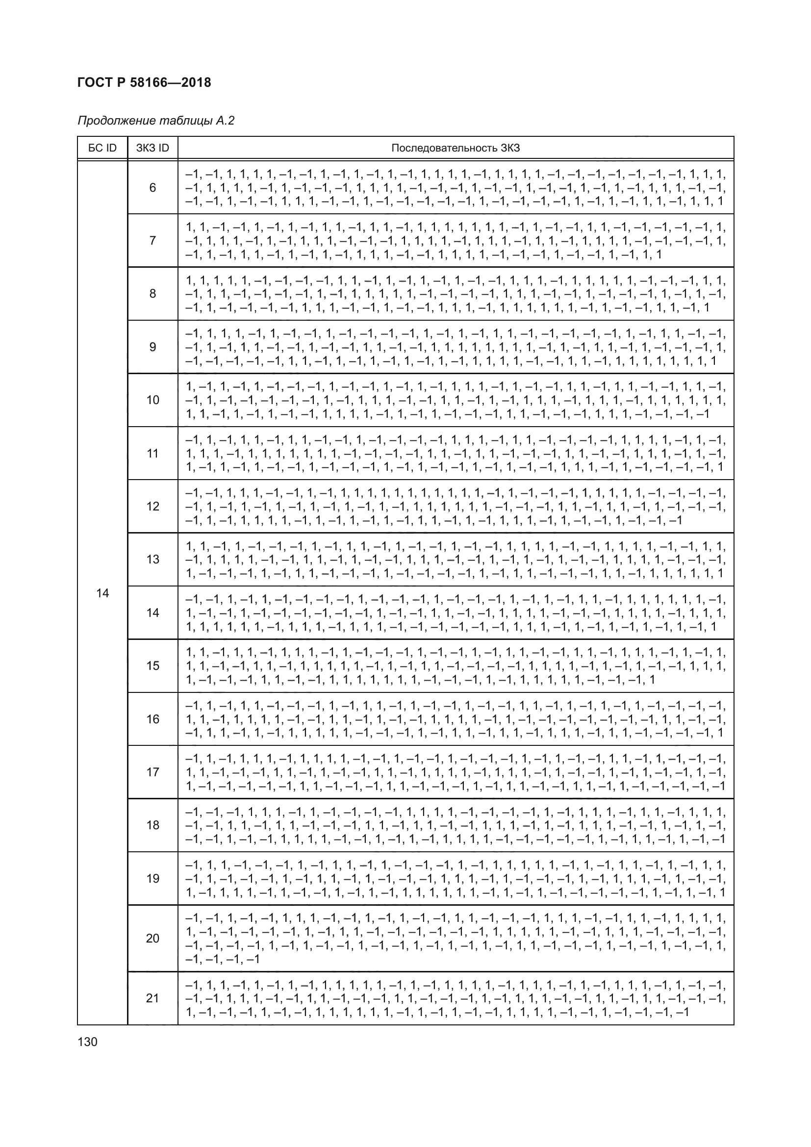 ГОСТ Р 58166-2018