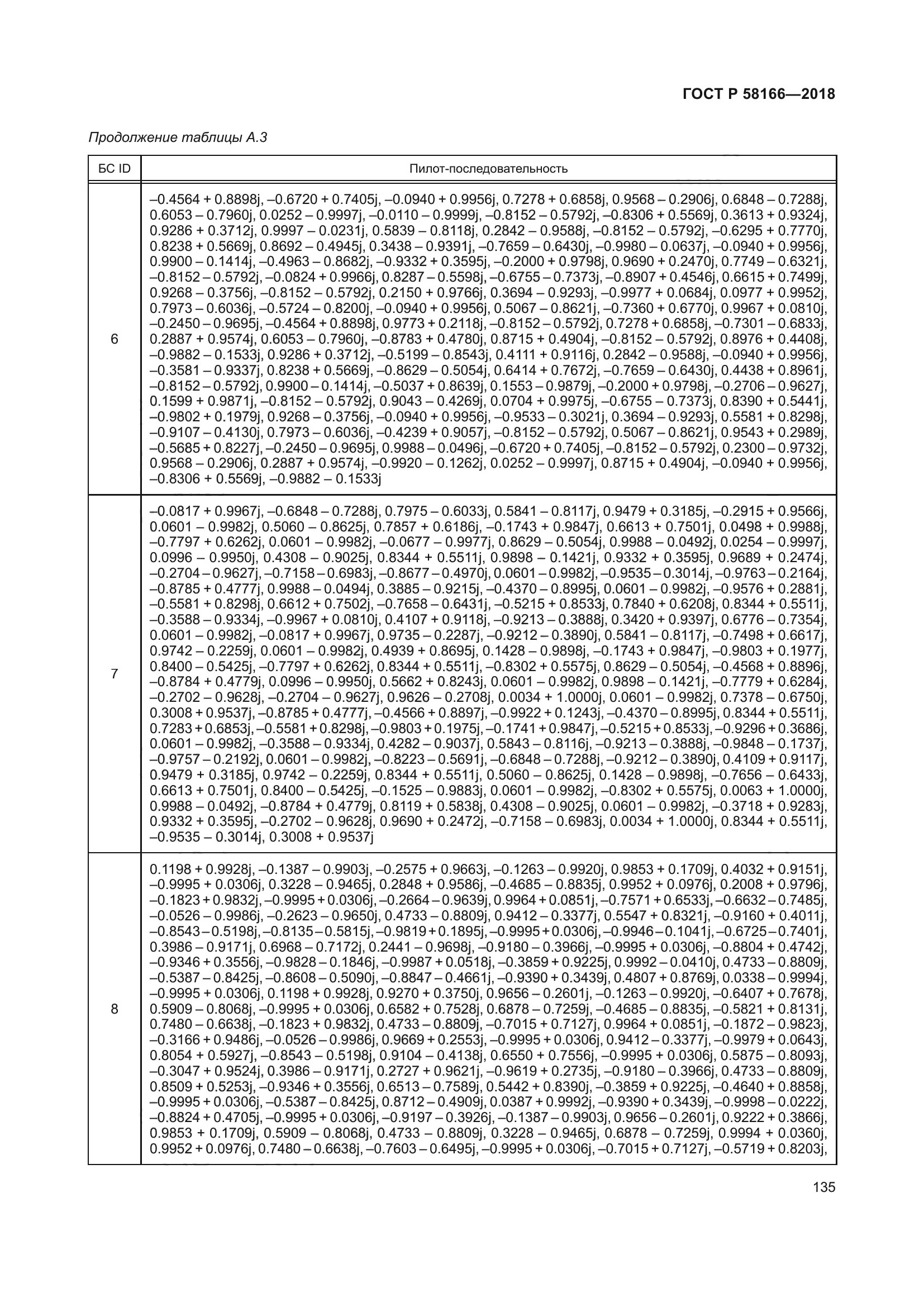 ГОСТ Р 58166-2018