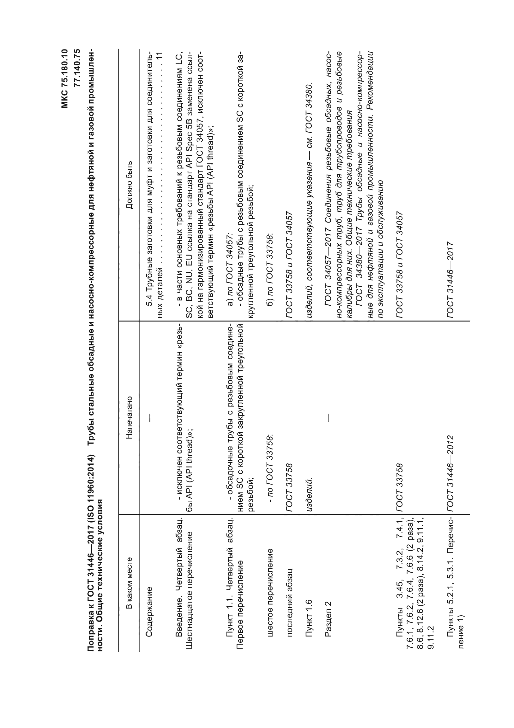 Изменение к ГОСТ 31446-2017. Поправка; Изменены ссылочные НД