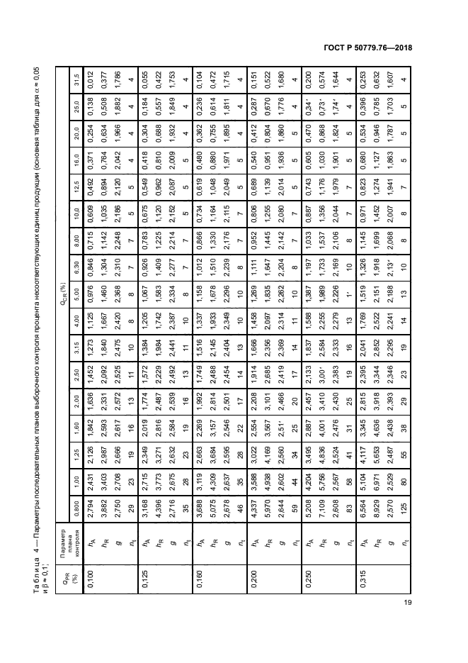 ГОСТ Р 50779.76-2018