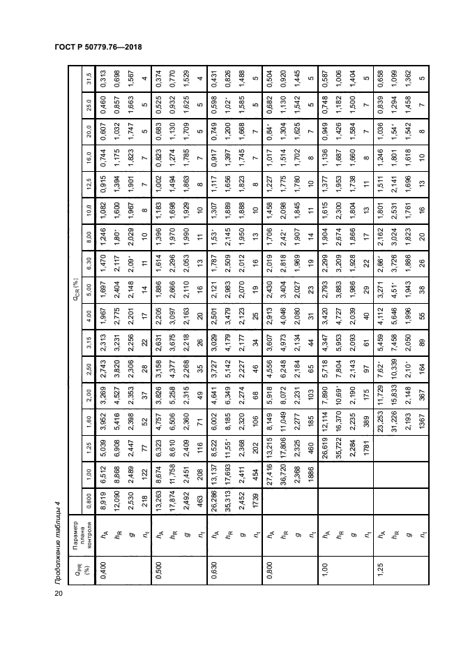 ГОСТ Р 50779.76-2018