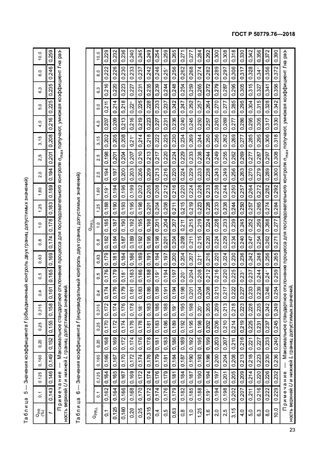 ГОСТ Р 50779.76-2018