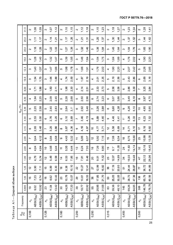 ГОСТ Р 50779.76-2018