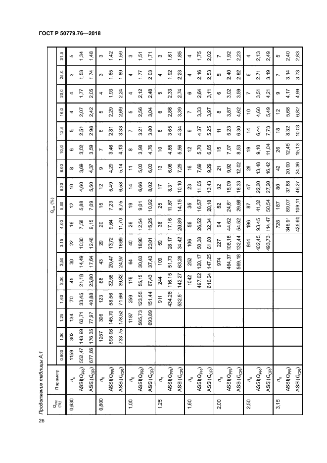 ГОСТ Р 50779.76-2018