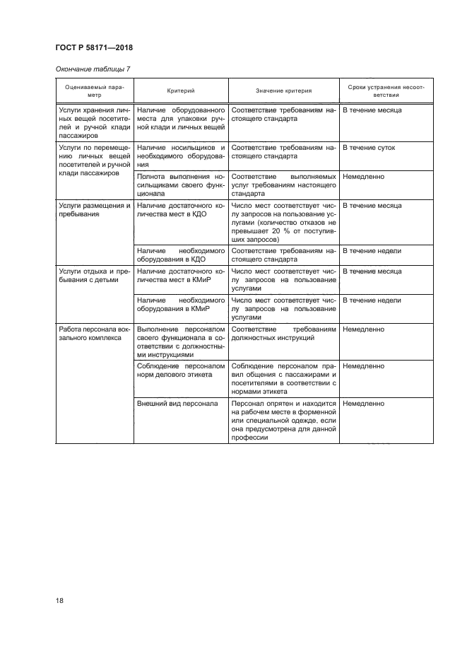 ГОСТ Р 58171-2018