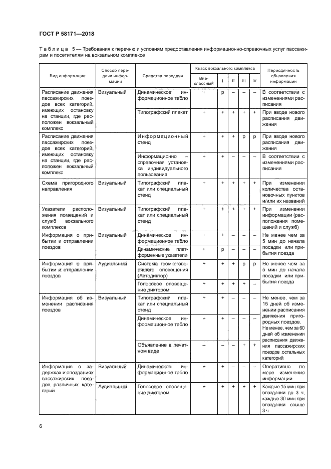 ГОСТ Р 58171-2018