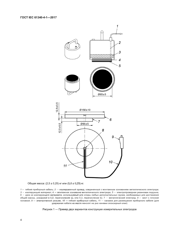 ГОСТ IEC 61340-4-1-2017