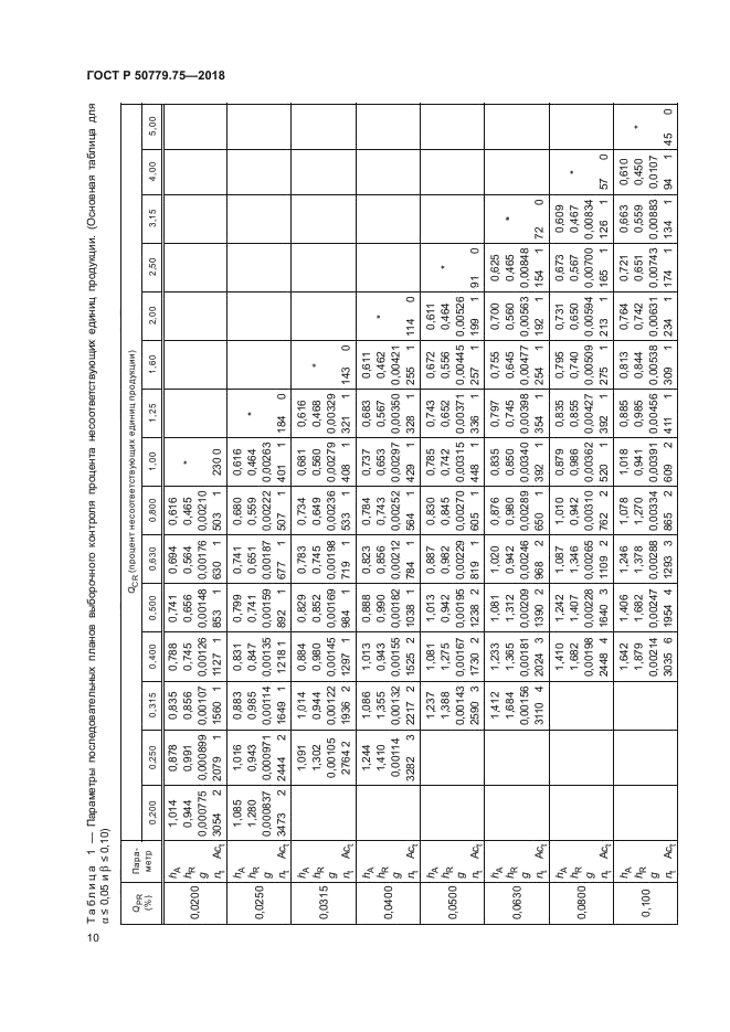 ГОСТ Р 50779.75-2018