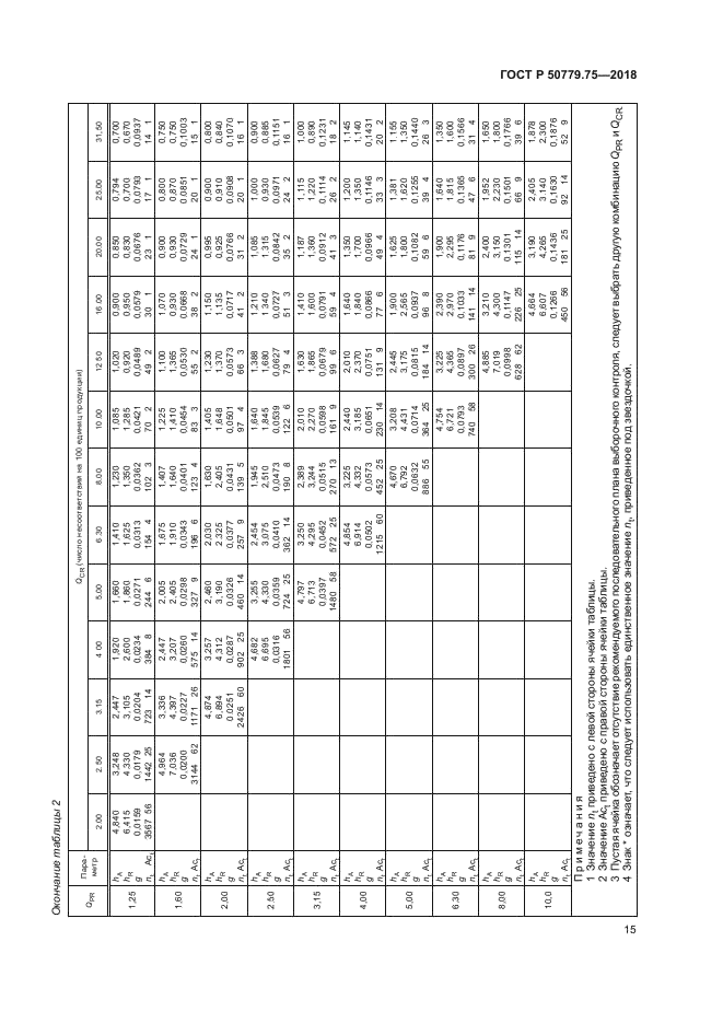 ГОСТ Р 50779.75-2018