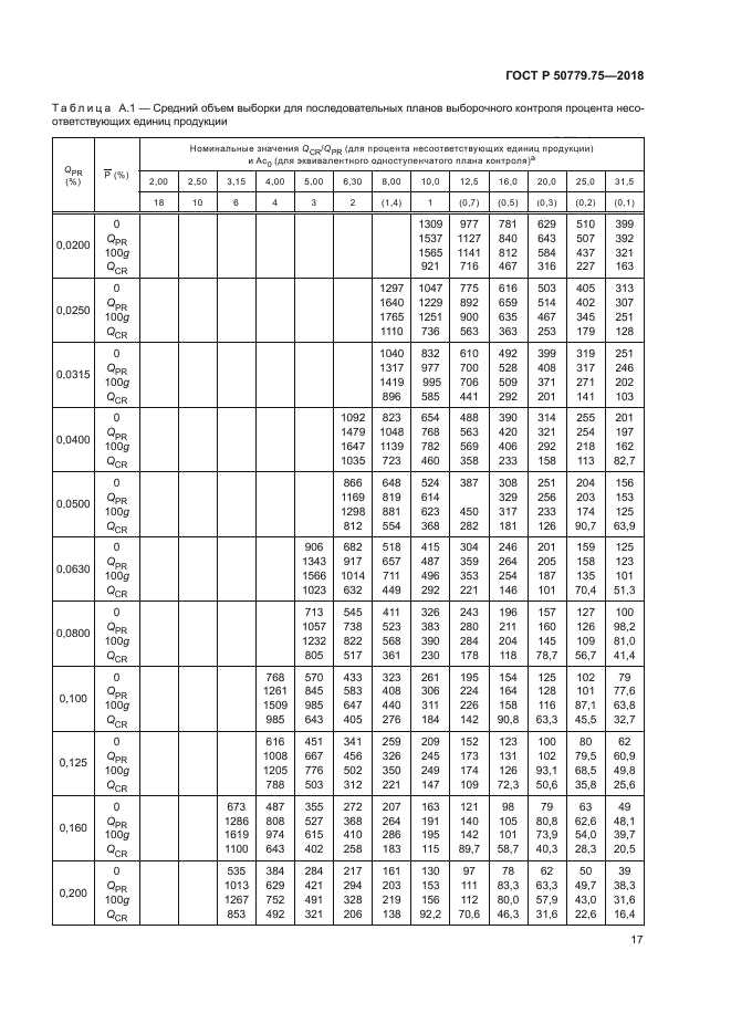 ГОСТ Р 50779.75-2018