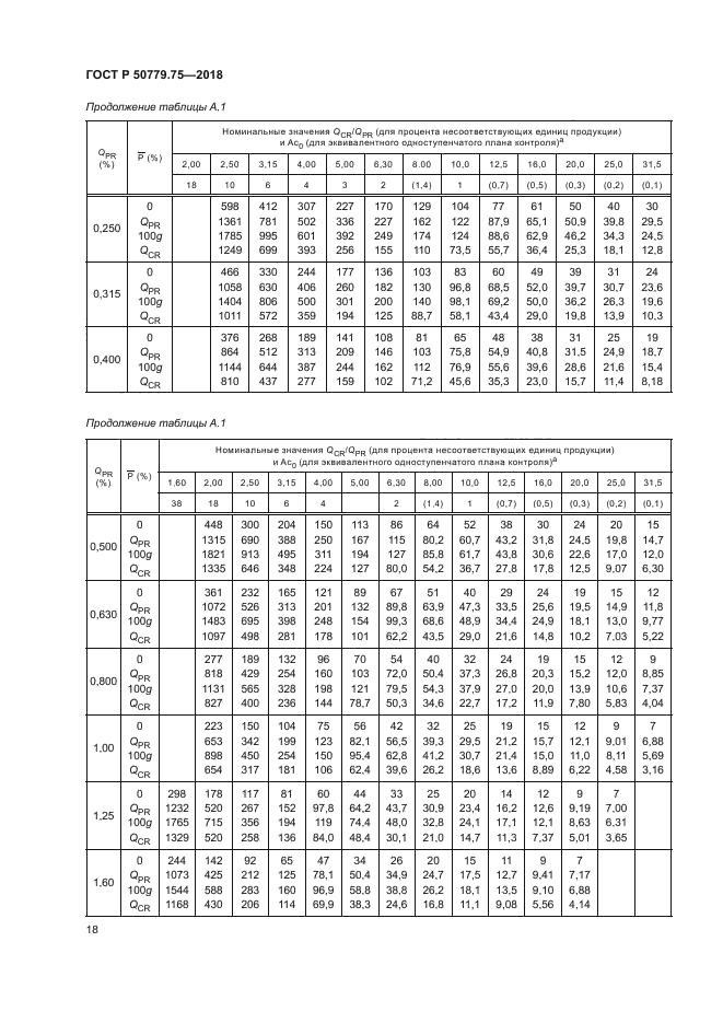 ГОСТ Р 50779.75-2018