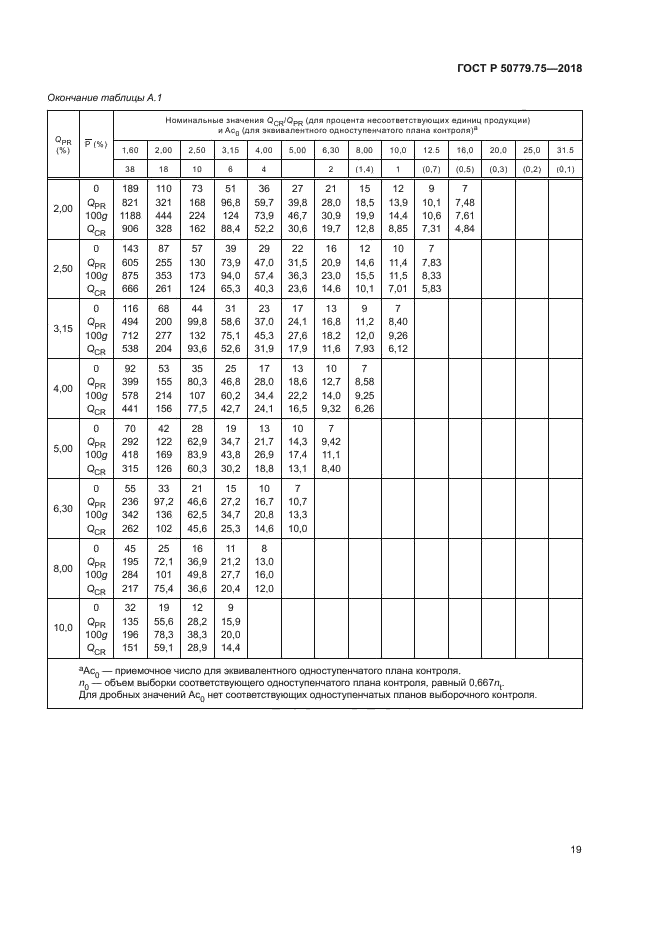 ГОСТ Р 50779.75-2018