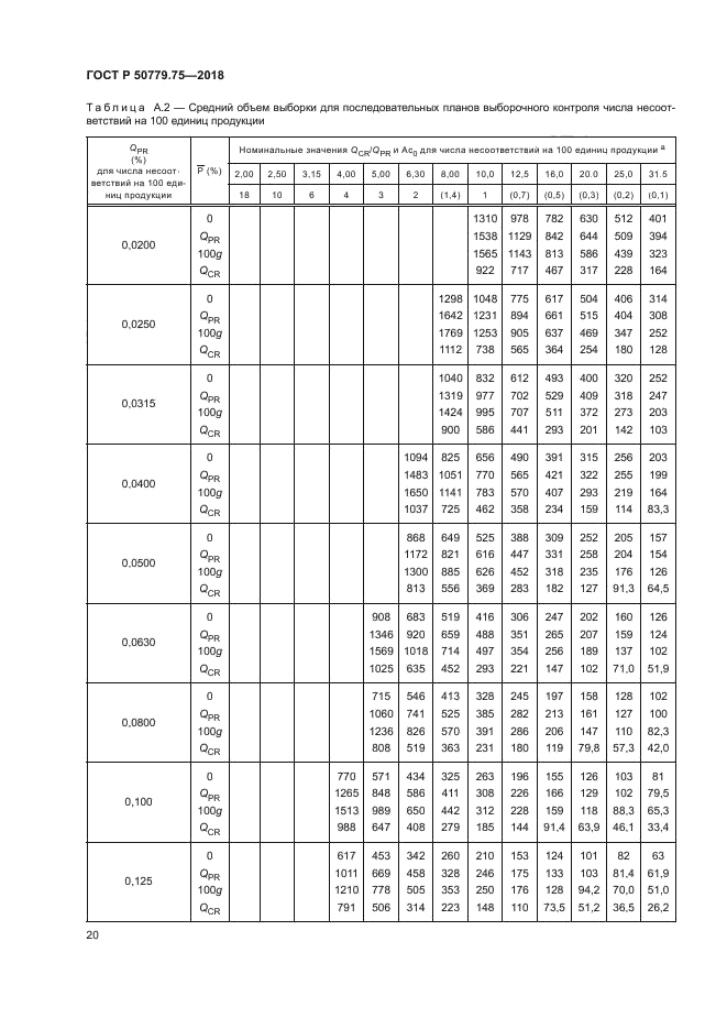 ГОСТ Р 50779.75-2018