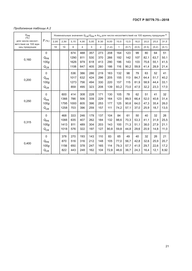 ГОСТ Р 50779.75-2018