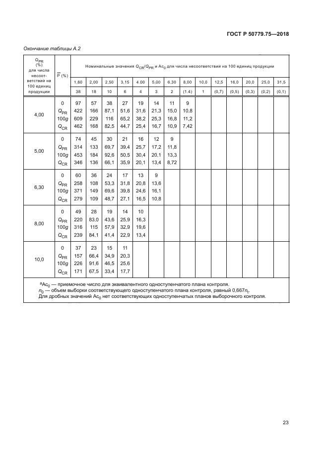 ГОСТ Р 50779.75-2018