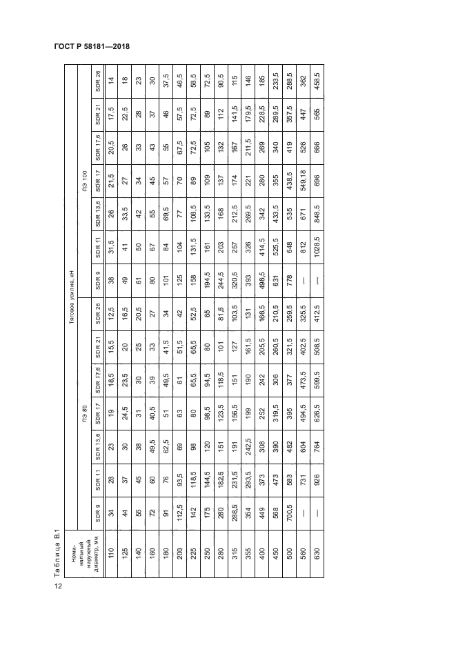 ГОСТ Р 58181-2018