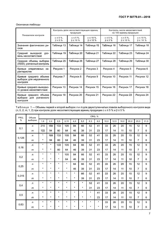 ГОСТ Р 50779.81-2018