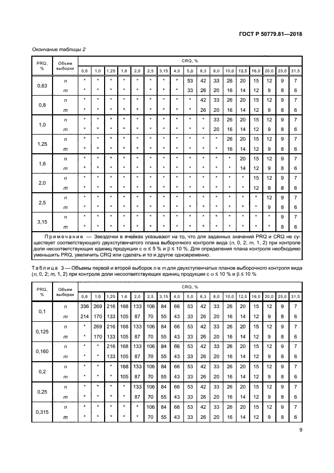 ГОСТ Р 50779.81-2018