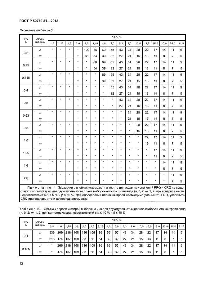 ГОСТ Р 50779.81-2018