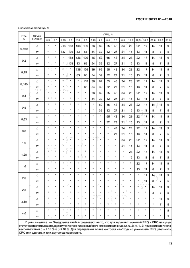 ГОСТ Р 50779.81-2018